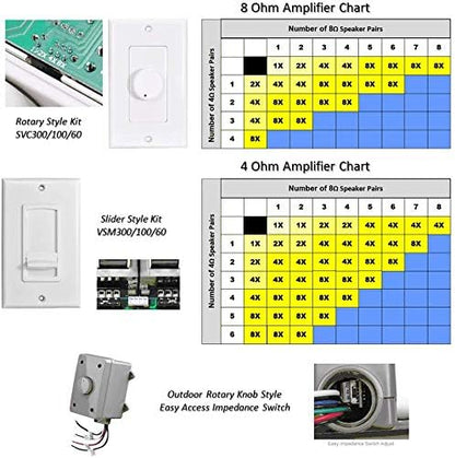 OSD Audio 100W in Wall Volume Control Impedance Matching for Home Speakers, Slider White VMS100