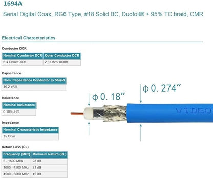 Superbat SDI Cable Long 75 Ohm BNC Cable 3G/6G/12G (Belden 1694A)，1-300FT, Support HD-SDI/3G-SDI/6G-SDI/4K/8K Video,Precision SDI Camera Wire (1Pcs)