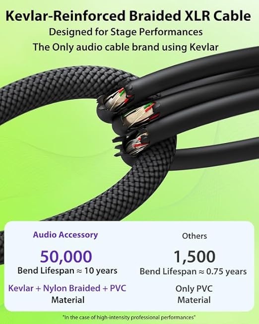 XLR Cables 20ft 2 Pack, Gold-Plated Neutrik REAN Connectors, Kevlar-Reinforced Nylon Braided Microphone Cable, 99.99% 21AWG OFC, Shielded and Balanced Male to Female Mic Cord for Studio, Live, Podcast