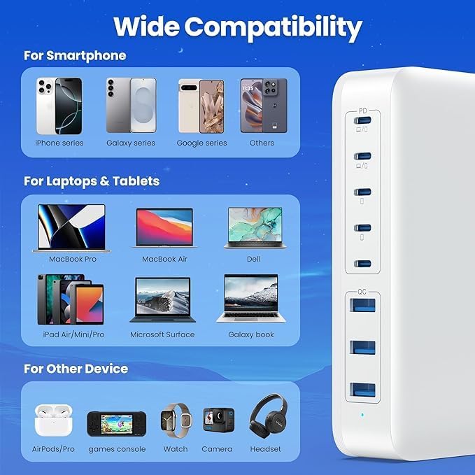 USB C Charger Block 515W[2025 Upgraded] GaN IV 8 Port Fast Charging Station Hub,Dual PD 100W USB C Laptop Charger Compatible with MacBook Pro/Air,iPad,iPhone 16/15,Galaxy S23/S24 Steam Deck Dell XPS