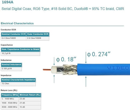 Superbat SDI Cable BNC Cable 3G/6G/12G (Belden 1694A)，10FT/15FT/30FT/50FT/100FT/200FT,Supports HD-SDI/3G-SDI/4K/8K，SDI Video Cable Precision Video Cable(1Pcs)