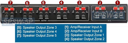 AllAboutAdapters Professional 5-Zone Stereo Speaker Distribution Controller with Volume Controls