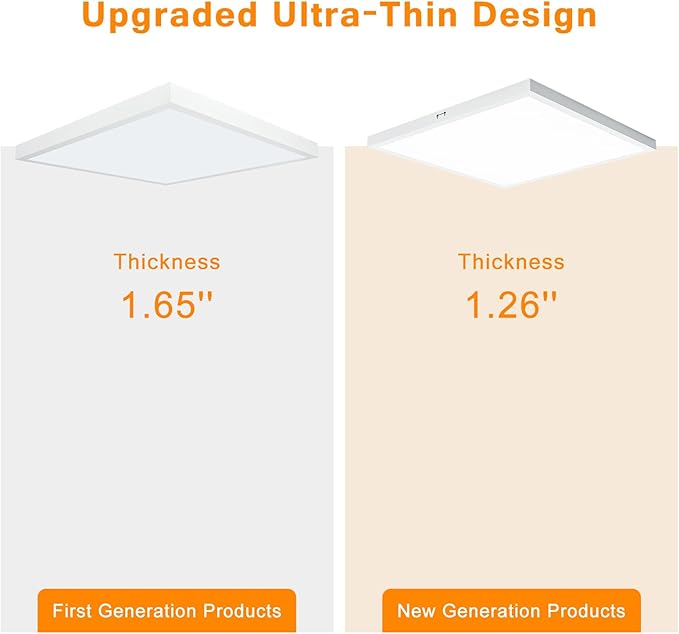 Mcacggo 12-Pack 2x2 FT LED Flat Panel Light Surface Mount, 100-277V, Triac Dimmable & 3000K/4000K/5000K Selectable, 40W Square 24x24 LED Ceiling Light Flush Mount, ETL Listed, White
