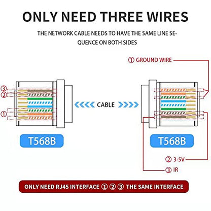 SZBJ IR Repeater,IR Remote Control Extender,Infrared Repeater System,Apply to Cat6/Cat5e/Cat8 Ethernet Cable Connection(Four Head ir emitter)