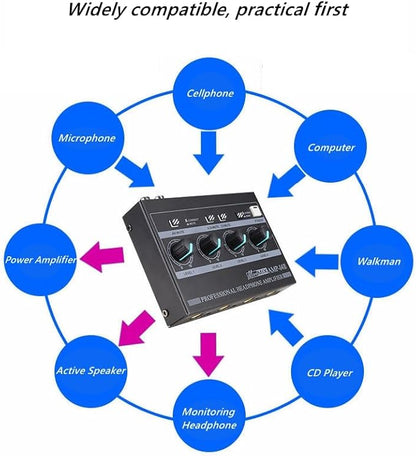 Riworal Headphone Amplifier 4 Channel Audio Amplifier Portable Splitter with 1/4"& 1/8" TRS Output Input for Dj Mixer Or Monitor Headphone for Stereo/Mono