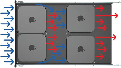Mac mini Sliding Rack Shelf. Mounts 4 Mac Minis in A 19In Standard Rack.
