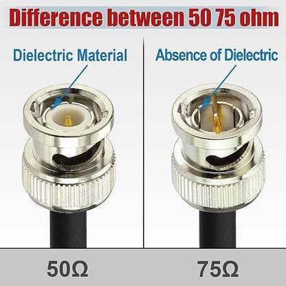 Superbat 3G/6G/12G SDI Cable 1ft BNC Jumper Belden 1694A Cable,Supports HD-SDI/3G-SDI/4K/8K Video,for Cameras Converter,Precision SDI Cord (1Pcs)