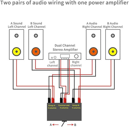 TKOWTB HiFi Lossless 4 in 1 Out 2 in 1 Out HiFi Stereo Audio Source Input Signal Switcher Switch Splitter Box(A) Easy Install