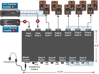 AllAboutAdapters Professional 5-Zone Stereo Speaker Distribution Controller with Volume Controls