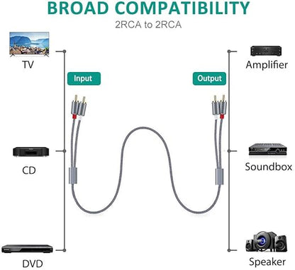 Goalfish RCA Cable, 4FT RCA Audio Cable [Shielded, Nylon Braided] Stereo 2RCA to 2RCA Male to Male Cord for Speaker, Subwoofer, Home Theater, HDTV, Amplifiers, Hi-Fi Systems, Car Audio-Grey
