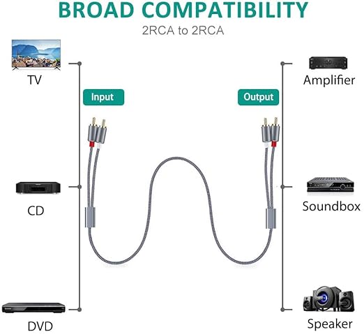 Goalfish RCA Cable, 6FT RCA Audio Cable [Shielded, Nylon Braided] Stereo 2RCA to 2RCA Male to Male Cord for Speaker, Subwoofer, Home Theater, HDTV, Amplifiers, Hi-Fi Systems, Car Audio-Grey