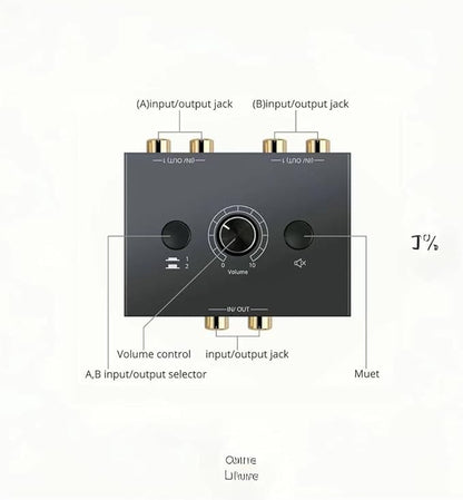 RCA Stereo Audio Switcher R/L Audio Selector Splitter 2(1)-in-1(2)-Out Audio Selector Switch Box with One Key Mute and Switch Compatible Active Speaker,PC,Ipad,etc
