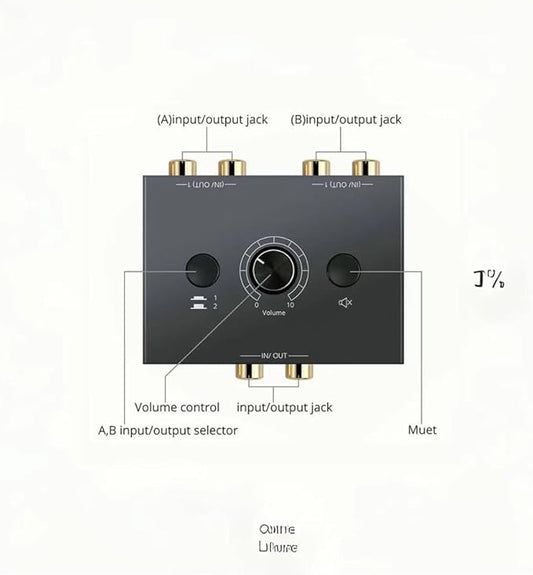 RCA Stereo Audio Switcher R/L Audio Selector Splitter 2(1)-in-1(2)-Out Audio Selector Switch Box with One Key Mute and Switch Compatible Active Speaker,PC,Ipad,etc