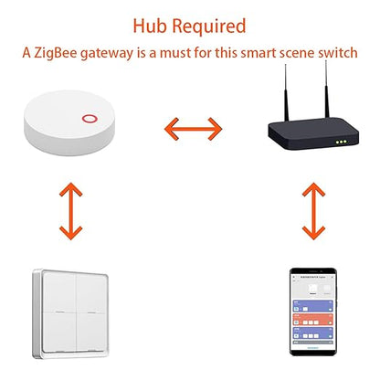 House Automation Scene Controller with 4 Programmable Button ABS Switches Wall Mounted Compact Remote for Devices