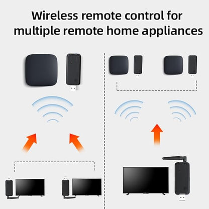 SPENFiLY Wireless Infrared Repeater System – Remote Control Extender for TVs & Home Electronics, Supports Multi‑Device IR Signals (Control of 1 Device)