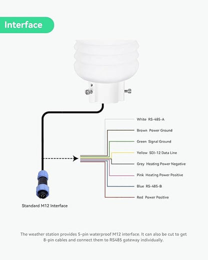 LINOVISION 8-in-1 Professional Environment Monitor with Sensors of Ultrasonic Wind, PM2.5, PM10 and Noise, Remote Management via RS485 ModBus, Accurate Weather Station for Pollution Detection