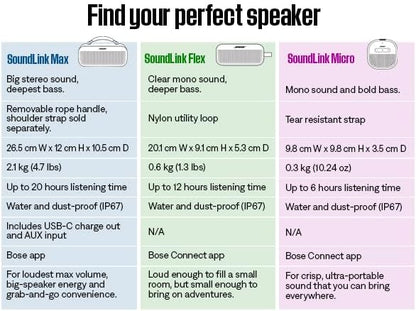 Bose SoundLink Flex Bluetooth Speaker (2nd Gen) - Portable Outdoor Speaker with Hi-Fi Audio, Waterproof and Dustproof, USB-C, Up to 12 Hours Battery Life, Black