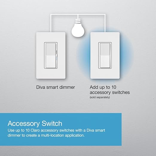 Lutron Diva Smart Dimmer Light Switch for Caseta Lighting (Lutron Smart Hub Required), for LED Lights, 150W, Single-Pole/3-Way, No Neutral, Light Almond (DVRF-6L-LA)