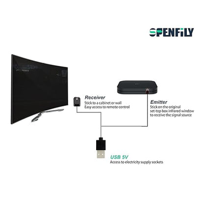 SPENFiLY Amplified IR Repeater Transmitter Kit – Universal IR Blaster Emitter & Receiver for Cable Box, STB & Amplifiers, Long‑Range Infrared Remote Control Extender SU101AH