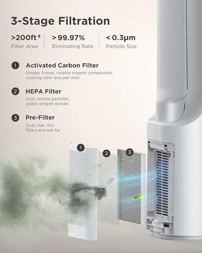 AIRMATE Air Purifier Bladeless Tower Fans, 1500CFM Large Air Volume, 45" 2-in-1 Standing Fan for Bedroom & Home, 28ft/s Velocity, 90° Oscillation, 24H Timer, Low Noise, White
