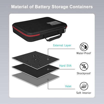 keabys Battery Organizer Holder Storage Case with Tester,Waterproof Carrying Case Bag,Battery Vault Box for Garage Organization Holds 199+ Batteries AA AAA C D 9V (Batteries are Not Included) (200+)