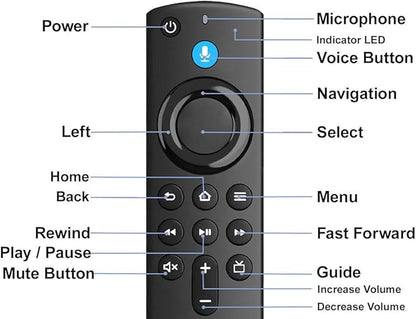 Voice Remote Replacement for Stick 4k 3rd Gen, Fit for Smart TV Stick/ 4K Max, 3rd Gen, 2nd Gen, Lite, Cube(1st Gen & 3nd Gen)