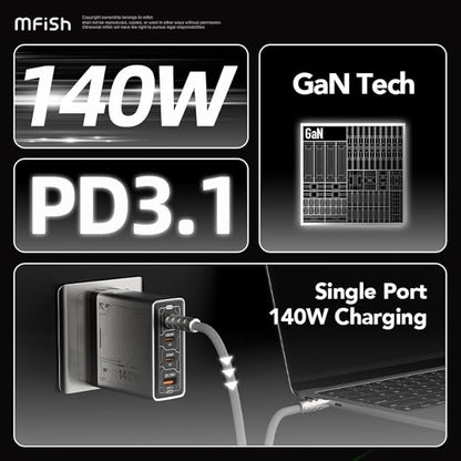 Mfish 140W USB C Charger, 4-Port GaN Charger Block, Foldable Fast Laptop Charger Power Adapter for MacBook Pro/Air, iPad Pro, iPhone 16 Pro, Galaxy S25/S24, Steam Deck, Google Pixelbook, and Tablet