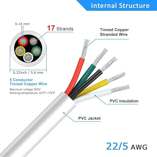 22 Gauge 5 Conductor Electrical Wire, 65.6FT White Stranded Low Voltage 22/5 PVC Case, 22 AWG Tinned Copper 5 Wire Extension Power for Strips LED Lamp Lighting