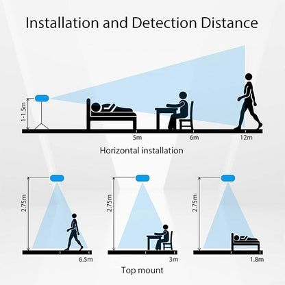 Smart Zigbee/WiFi Motion Sensor, Human Presence Motion Sensor with PIR and Millimeter Wave Detection, Static Presence Recognition, Light and Environmental Monitoring(A)