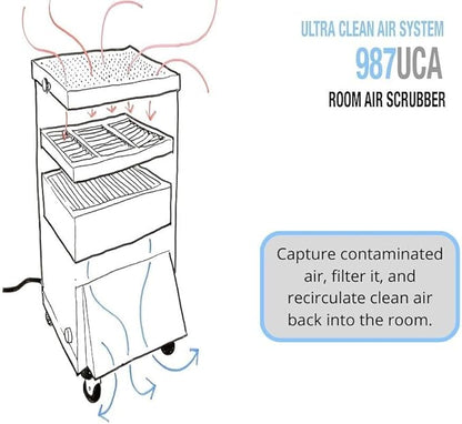 Extract-All Mobile ULPA Air Scrubber and Negative Air Filter Machine, for Industrial Commercial Medical Contamination, Isolation Rooms Usage Heavy Duty Fume Extractor and Source Capture Purifier