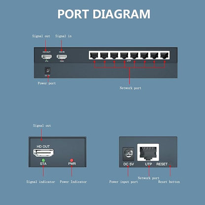 150m HDMI Splitter Extender 1x8 Transmit Remote 1080P Audio Video Over Cat5e/6 Ethernet Mirror 8 Screens Support Loopout Remote 1 in 8 Out for TV