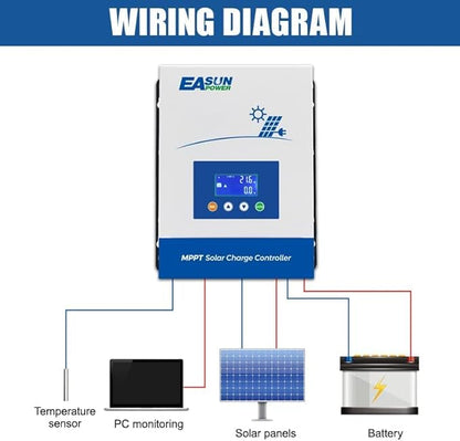 POWLAND 80A MPPT Solar Charge Controller,12V/24V/36V/48V Auto,Max Input 150V LCD Display Regulator Intelligent Charge Controller for Sealed Gel AGM Flooded Lithium Battery