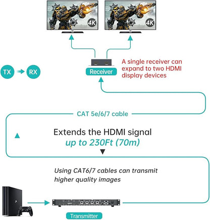 MT-VIKI 4K HDMI Matrix Extender 4x4 4K60Hz 4:4:4 Over CAT6/7/8 Cable, Matrix Splitter & Switcher with 4 POC Receivers + 4 Loop Out, Web GUI, RS232, Up to 230FT (70m)