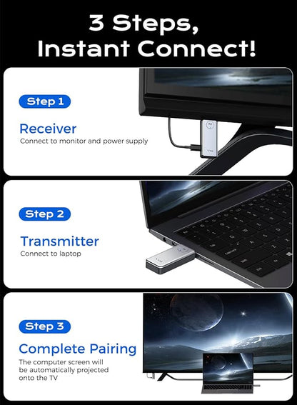 YVQ 2025 Upgraded Wireless HDMI Transmitter and Receiver, 4K Decode 1080P Output,2.4G/5G Plug&Play Portable HDMI Wireless for Streaming Video and Audio to Monitor from Laptop/TV Box