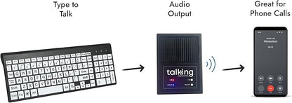 Talking Large Print Keyboard | AAC Communication Device | USB Keyboard with Large Print | Speech Generating Affordable Device for Assistive Speaking