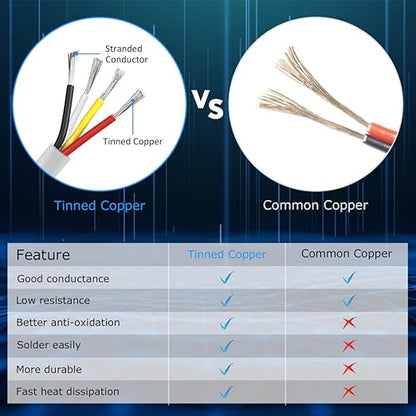 22 Gauge 4 Conductor Electrical Wire, 32.8FT White Stranded Low Voltage 22/4 Cable PVC Case, 22 AWG Tinned Copper 4 Wire Extension Power Cable for LED Lamp Lighting, Automotive