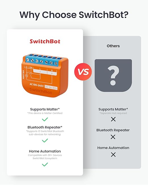 SwitchBot Smart Relay Switch (Relay Switch 1PM US)