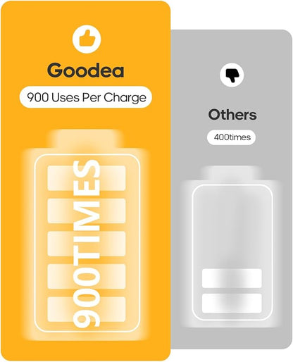 GOODEA Led Under Cabinet Lights Wireless, 7’’ Rechargeable Motion Sensor Light Indoor, Dimmable Closet Lights for Cabinets, Bookshelf, Stair, Hallway