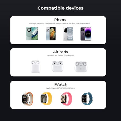 Wireless Charger Station 3 in 1, Fast Charging for iPhone 15/14/13/12 Pro/Max/Mini/Plus, Apple Watch 8/7/6/SE/5/4/3/2, AirPods 3/2/Pro/Pro 2, with Adapter (White)