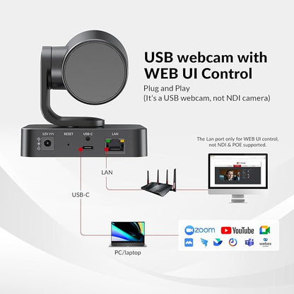 AV Access 4K Conference Room Camera, Dual Lens Cam(4K AI Tracking Cam and 1080P Panoramic Cam),3X Optical/5X Digital Zoom, 120° FOV, Auto Framing, Individuals Gallery, Works with Meet,Teams,Zoom