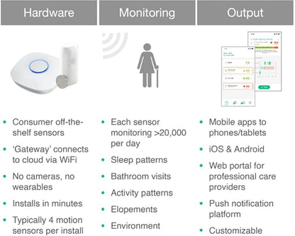 StackCare by Connected Caregiver Medical Alert System, Fall Detection for Seniors, WiFi in Home Passive Monitoring Safety with no Cameras, Emergency Call Button, Virtual Caregiver, Call to Activate