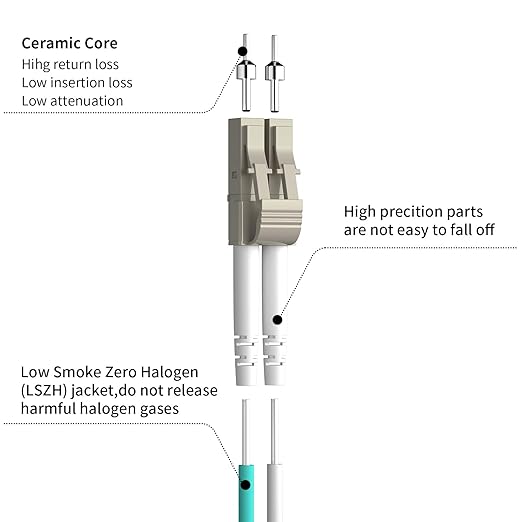 Fibergaga-15M(50ft) OM3 LC to LC Fiber Patch Cable,10GB/40GB Multimode Duplex 50/125µm 2.0mm Fiber Optic Jumper Cords Length Option: 0.5M(1.6ft)-100M(328ft)