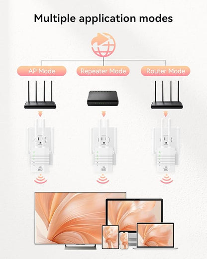 WiFi Signal Booster with 4 Directional Antennas – 1200Mbps Dual Band (5GHz/2.4GHz),WiFi Extender Covers 12,880 Sq.ft, Easy Home Setup and 105-Device Support
