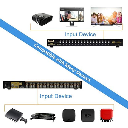 JideTech HDMI USB KVM Switch 16 Port Up to 4K@30Hz Resolution with USB 2.0 Hub Support Hotkey Mouse Switching for Linux, Windows, Mac, Unix