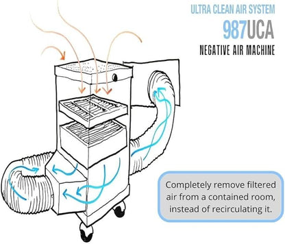 Extract-All Mobile HEPA Air Scrubber and Negative Air Filter Machine, for Industrial Commercial Medical Contamination, Isolation Rooms Usage Heavy Duty Fume Extractor and Source Capture Purifier