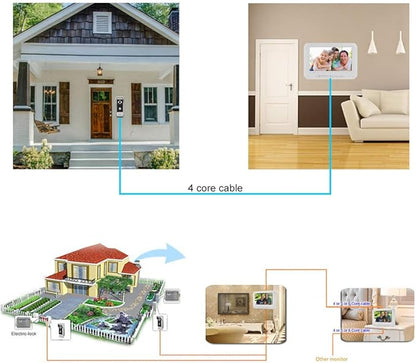 AMOCAM Video Intercom System, 7 Inche Monitor Wired Video Door Doorbell Kit, Outdoor IR Camera Door Intercom, Support Monitoring, 2-Way Audio Unlocking for Home