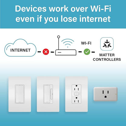 Legrand Radiant® Wi-Fi Matter Smart Plug Matter Hub Required 15A, Easy Setup, Enhanced Compatibility with Apple HomeKit, Google Home, Alexa & SmartThings, Easy Wi-Fi Connectivity w/ Matter (1 Pack)