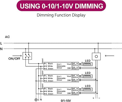 EMITEVER Dimmable Led Driver, 300W AC 110V-277V to DC 24V Transformer, 5-in-1 Dimming: ELV/MLV/TRIAC / 0-10V / 1-10V / 10V PWM/Potentiometer, Waterproof IP67 and UL Listed