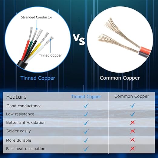 22 Gauge 5 Conductor Stranded Low Voltage 22/5 Wire, 32.8FT White PVC Case, Tinned Copper 5 Wire Extension Power Cable for LED Lamp Lighting, Automotive