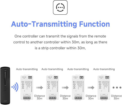 BTF-LIGHTING RF 2.4GHz Wireless Remote RC07RFB & C01W 2.4GHz Tuya WiFi Controller Kit Alexa Google Home APP Control Dimming for Single Color PWM 5050SMD FCOB (+V -V) 2PIN LED Strip DC12V DC24V